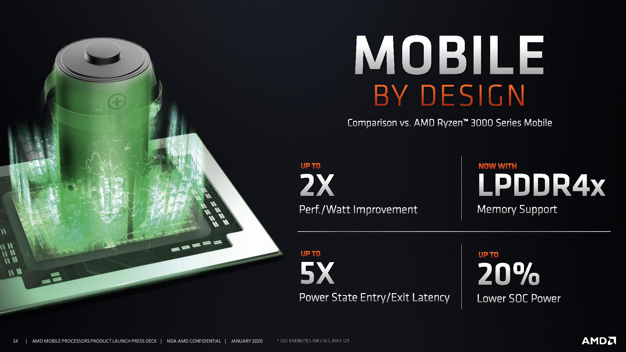 Ryzen 2025 4000 mobile